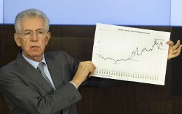 Monti e lo
                    Spread